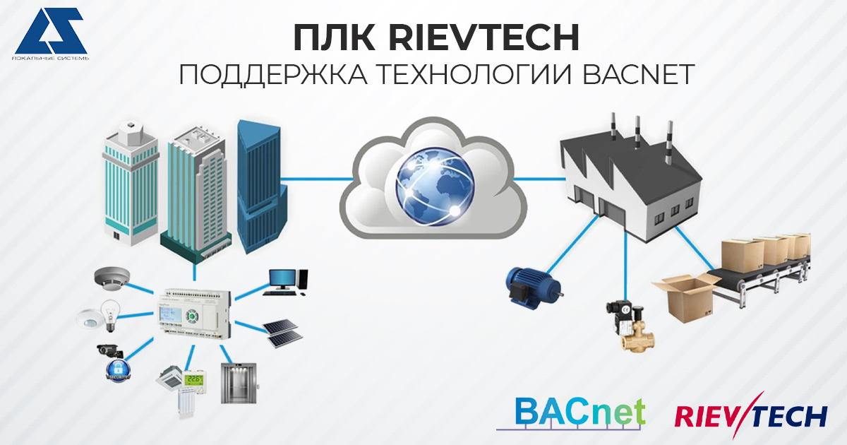 ПЛК Rievtech.  Поддержка технологии BACnet