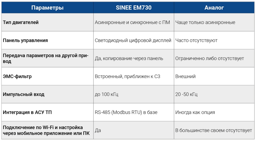 table-em730-2.jpg